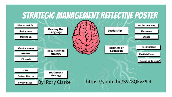 BRAIN MINDMAP | Genially