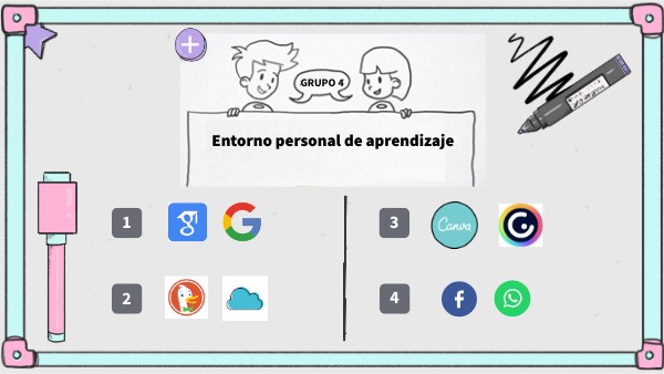 Entorno personal de aprendizaje | Genially