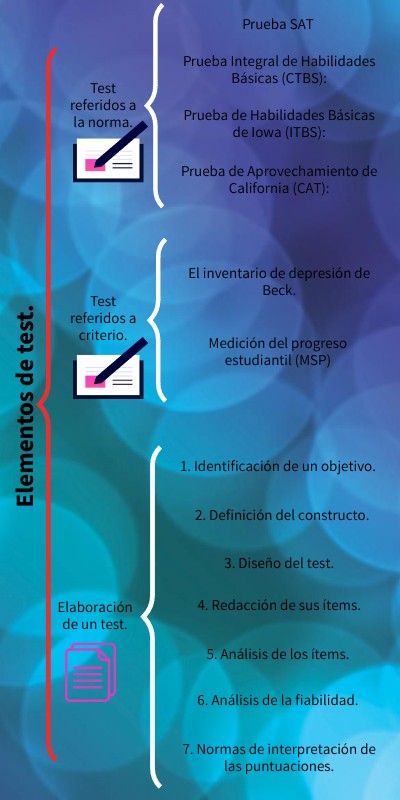R3. Elementos de test. | Genially