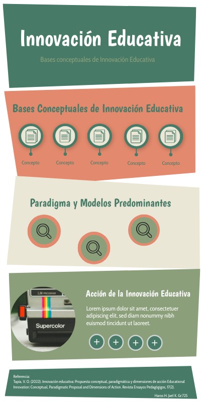 INNOVACIÓN TECNOLÓGICA | Genially