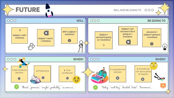 WILL AND BE GOING TO INFO