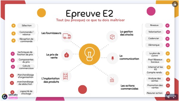 REVISION E2 | Genially