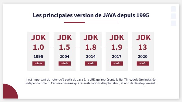 les version de JAVA