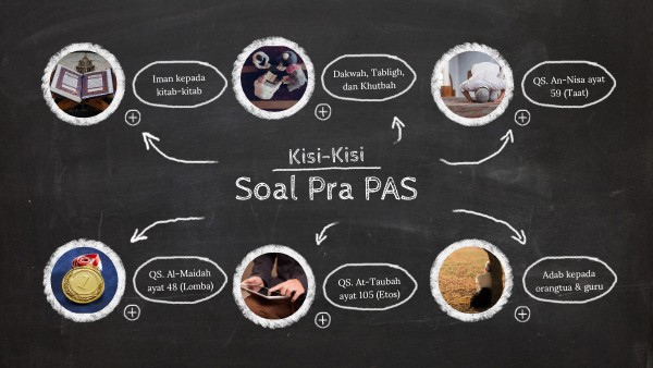 Kisi-Kisi Pra PAS