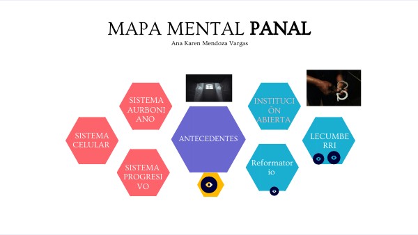 Mapa Mental | Genially