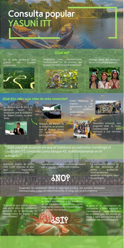 Infografía Trabajo Grupal | Genially