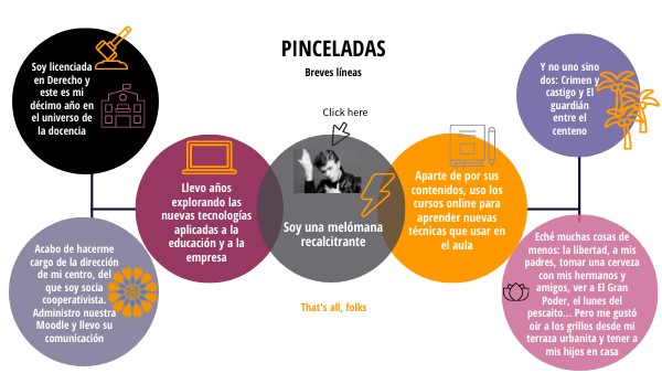 CIRCULAR PROCESS MIND MAP | Genially