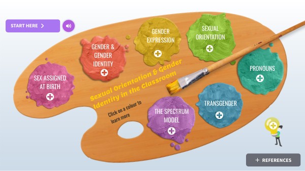 SOGI (Sexual Orientation & Gender Identity) Teachers' Resource | Genially