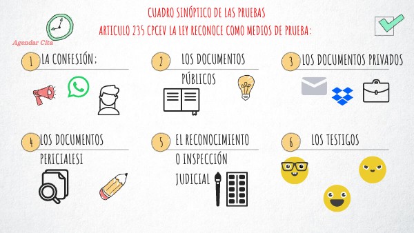 Las Pruebas Genially