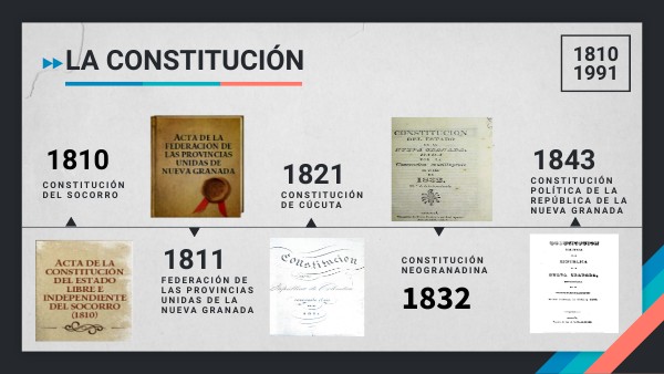 LÍNEA DE TIEMPO - LA CONSTITUCIÓN | Genially