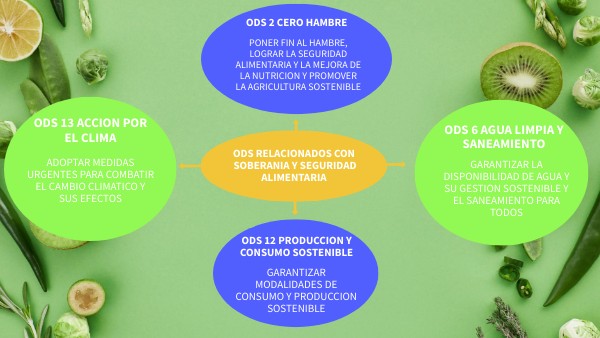 ODS | Genially