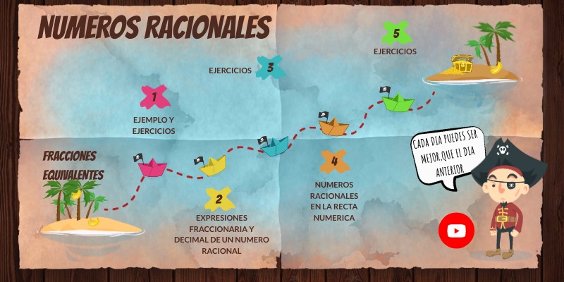 PROYECTO 2 | Genially