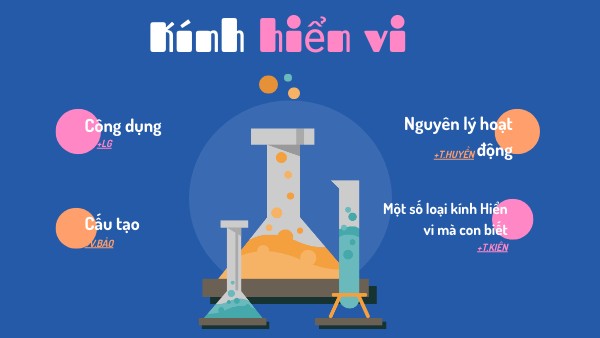 môn STEM | Genially