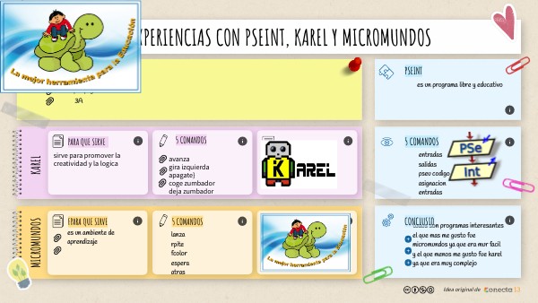CANVAS APRENDIZAJE | Genially