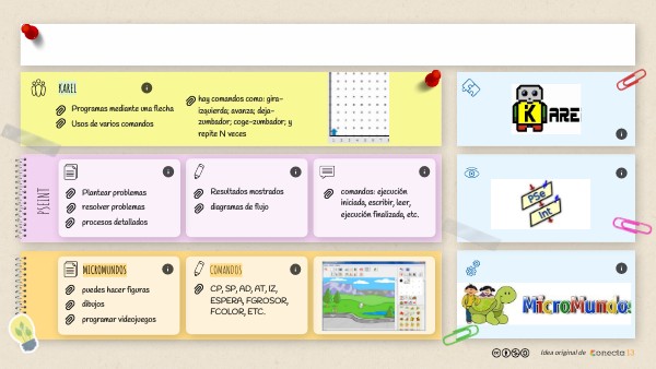 CANVAS APRENDIZAJE | Genially
