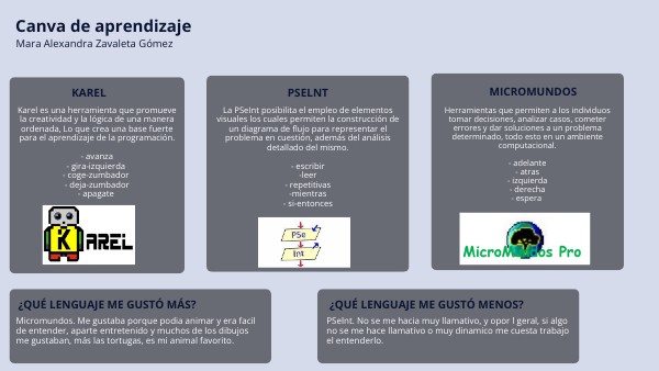 LEAN CANVAS | Genially