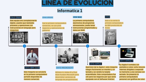 LINEA DE EVOLUCION