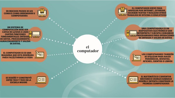 trabajo lenguaje | Genially