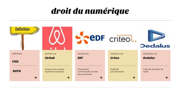 droit du numérique