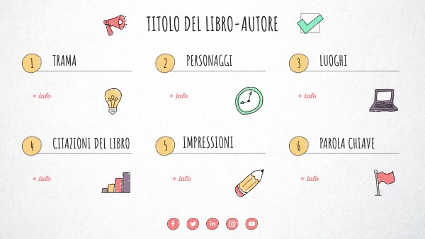 VISUAL THINKING CHECKLIST | Genially