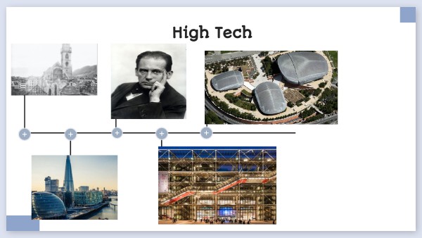 High Tech | Genially