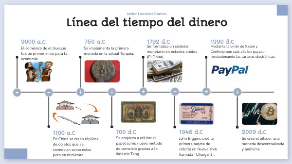 Línea del tiempo del dinero | Genially
