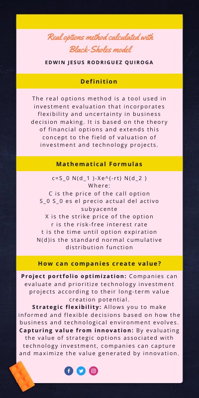 Real options method calculated with Black-Sholes model | Genially