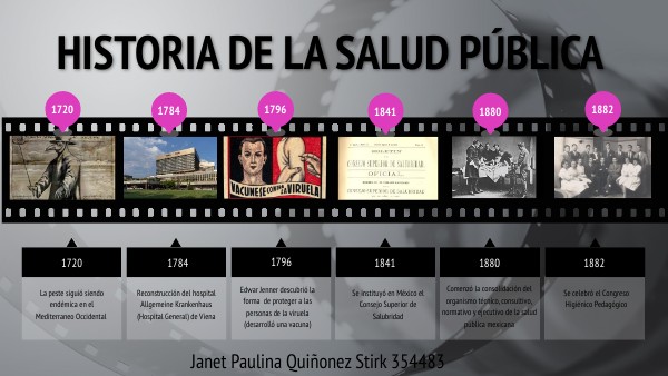 Historia De La Salud Publica Linea Del Tiempo view.genially.com