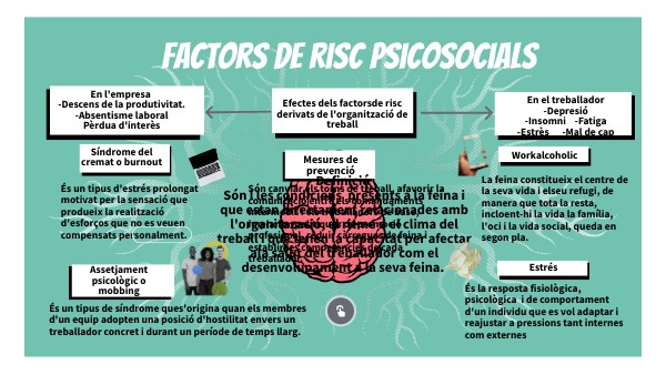 FACTORS DE RISC PSICOSOCIALS SORAYA I NICOL