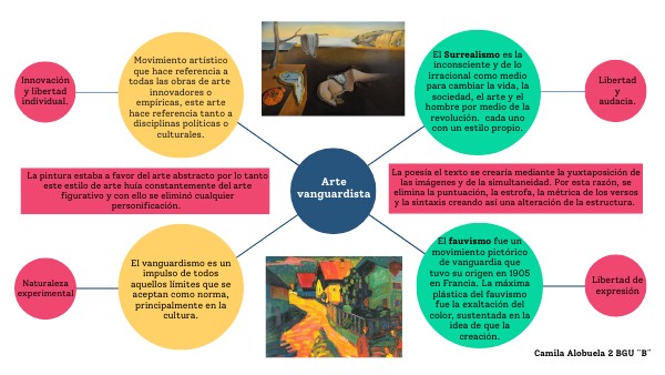 Arte vanguardista - Adf7fed2 46c6 4555 9256 B36795e19e9e 