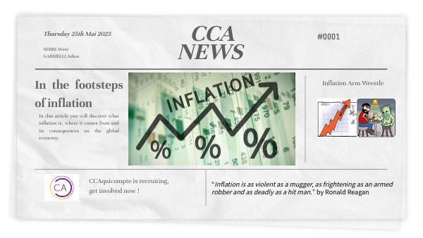 Inflation | Genially