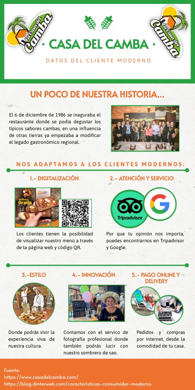 DATOS DEL CLIENTE MODERNO | Genially