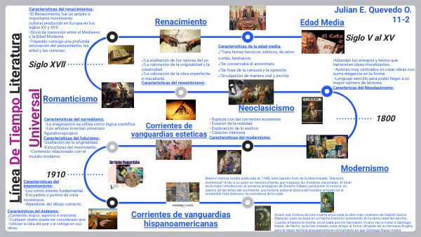 Linea Del Tiempo De Literatura Universal