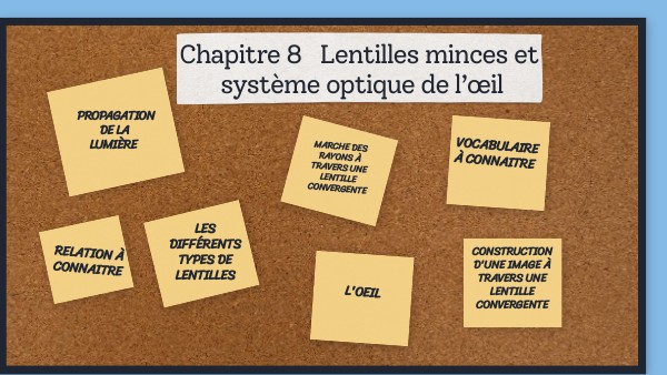 1ere ST2S CHAPITRE 8 | Genially