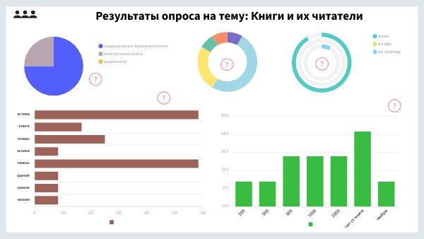 DASHBOARD | Genially