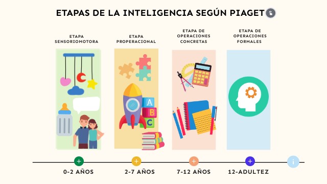 La Psicologia De La Inteligencia Piaget Resumen