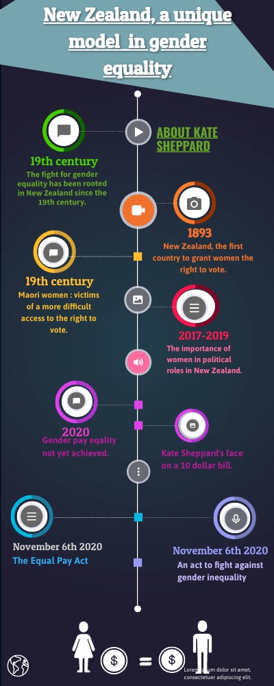 Timeline New Zealand