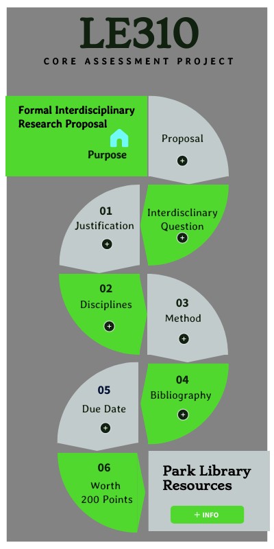 LE310- Core Assessment