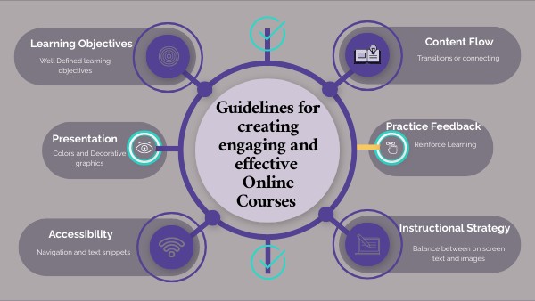 effective digital learning presentation | Genially