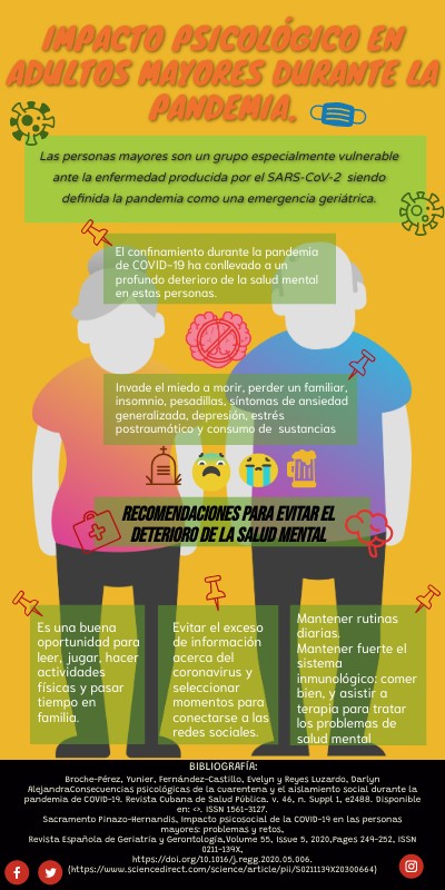 Impacto Psicológico en adultos mayores durante la pandemia. | Genially