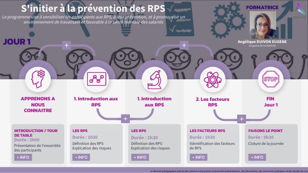 Déroulé Pédagogique - S'initier à la prévention des RPS