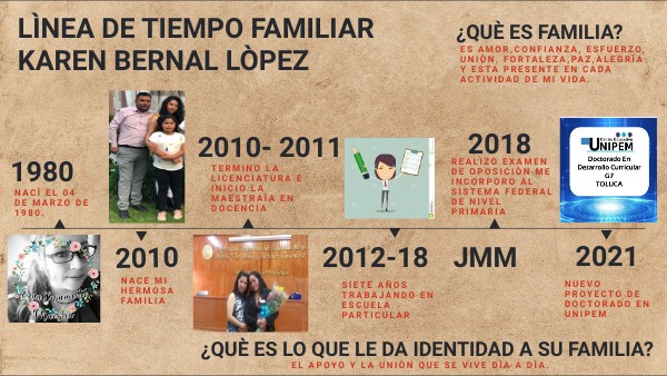 LÌNEA DE TIEMPO FAMILIAR