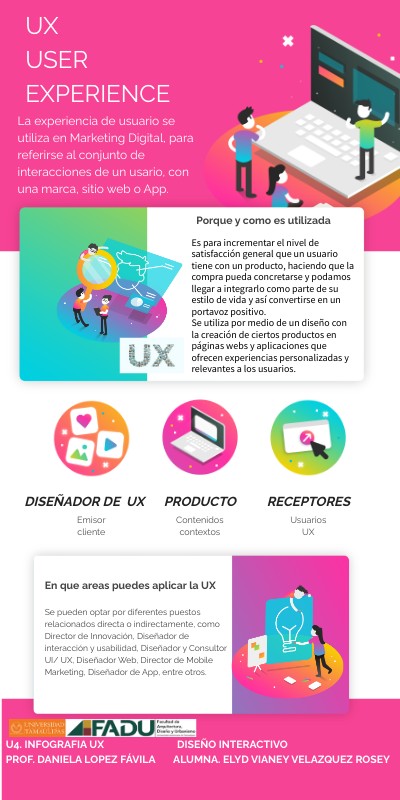 INFOGRAFIA UX