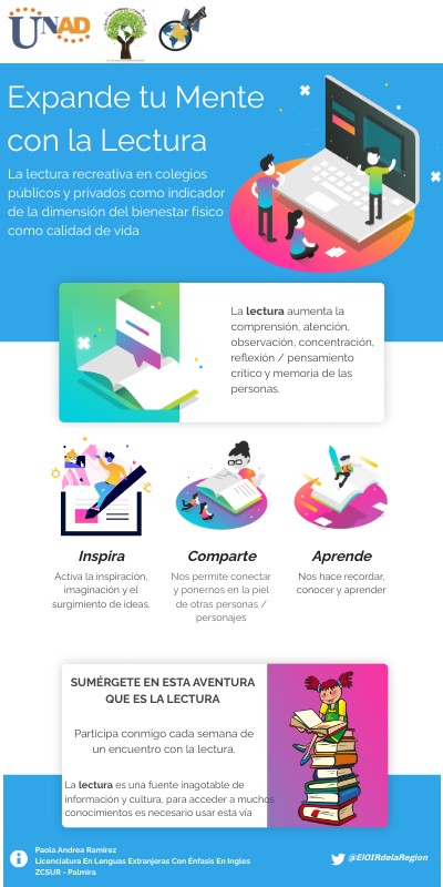 VIBRANT INFO PRO | Genially
