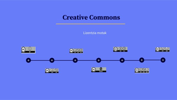 TIMELINE GENIAL | Genially