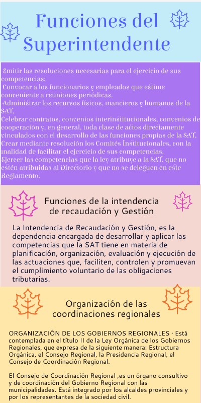 Funciones del superintendente | Genially