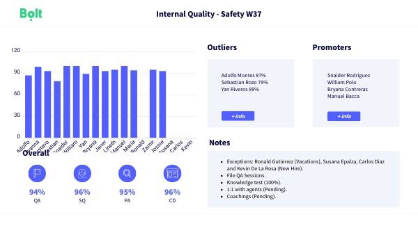 INTERNAL QUALITY WEEK 37