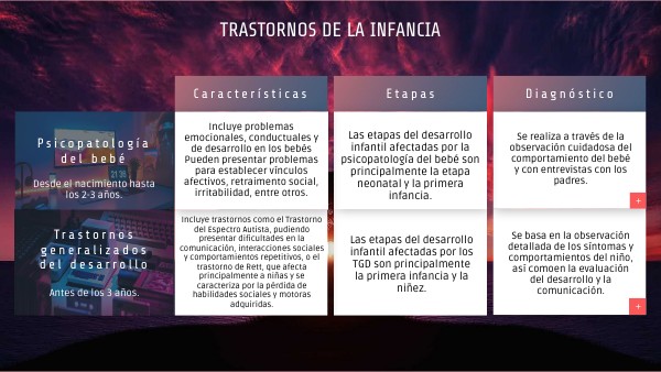 Reto 3 | Genially