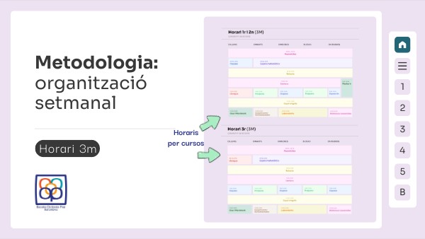 METODOLOGIA | Genially
