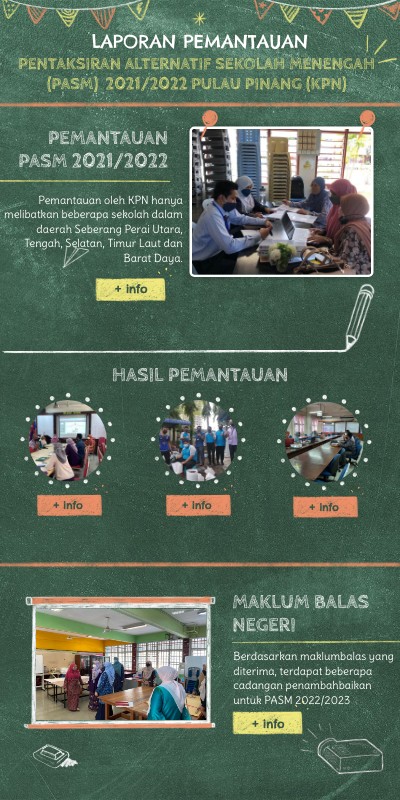 LAPORAN PEMANTAUAN PASM 2021 PP | Genially